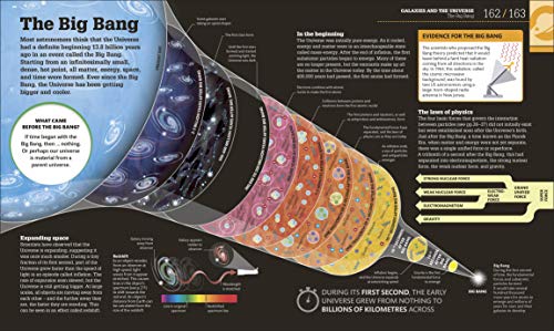 How Space Works: The Facts Visually Explained (DK How Stuff Works)