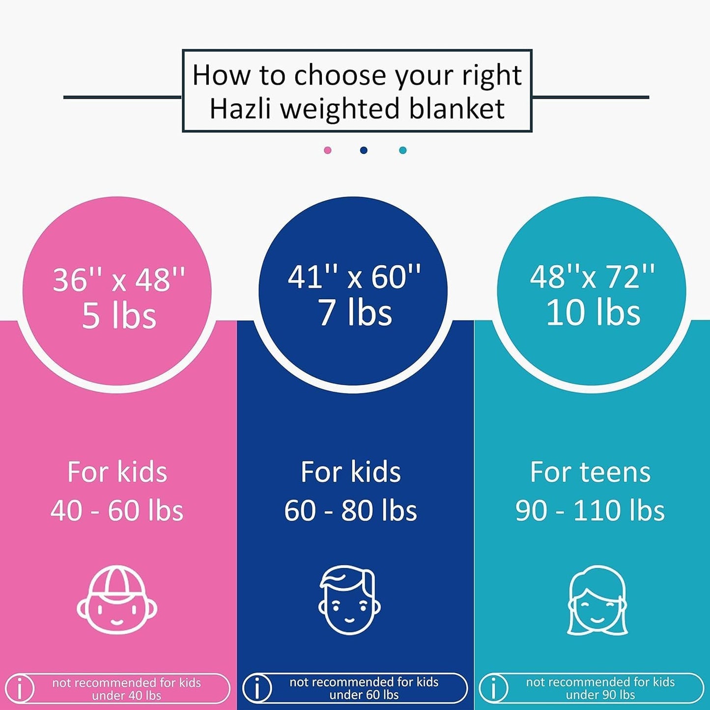 Super-Soft Kids Weighted Blanket 5 Pounds - Weighted Blanket for Kids - Easy to Clean, Washable Minky Cover - 36x48 Inches 5lbs Child - Small Heavy Blanket for Girls and Boys