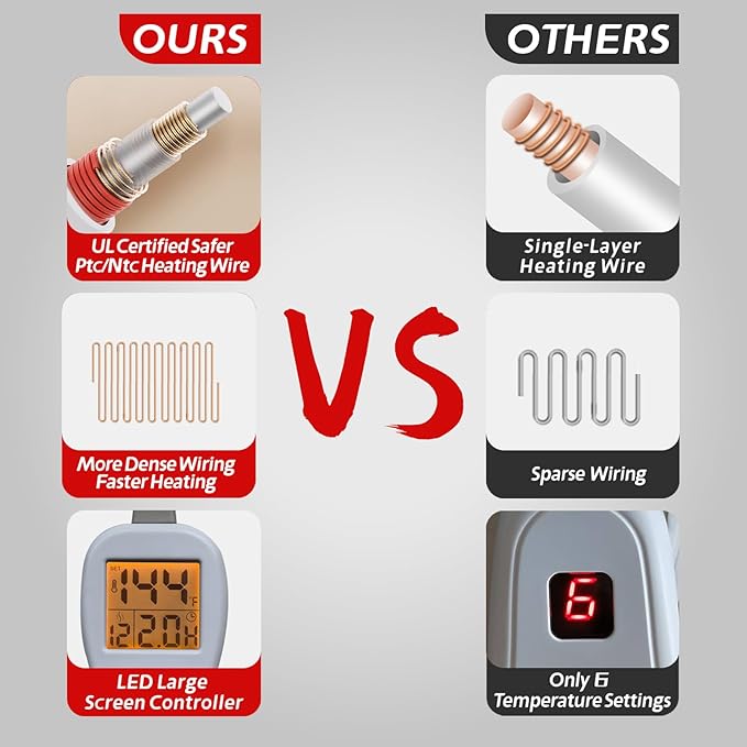 Ambershine 17''x33'' XXXL King Size Heating Pad with 12 Temperature Settings & 4 Auto-Off Countdown Timers, Pain Relief for Back/Neck/Shoulders/Abdomen/Legs, Christmas Gifts for mom dad (Light Blue)