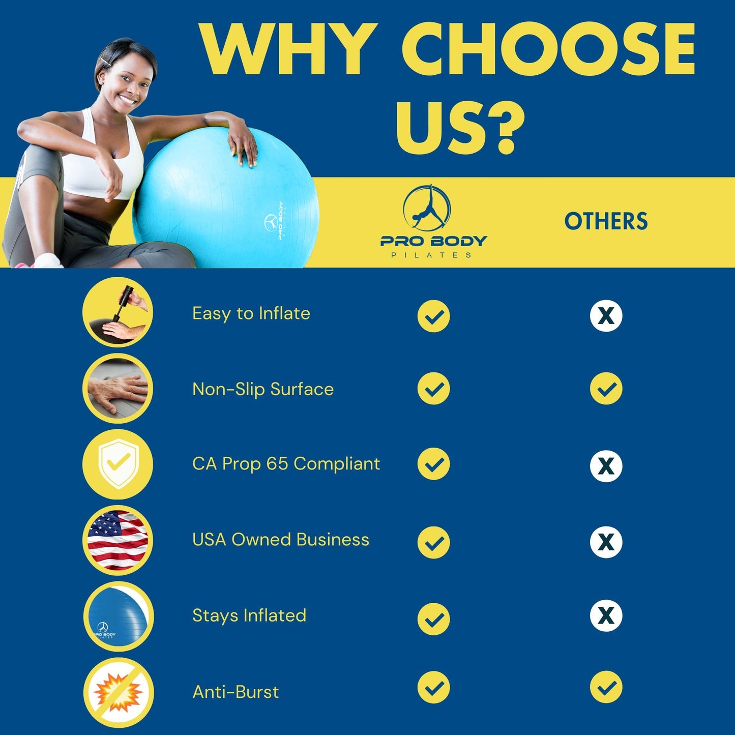 ProBody Pilates Exercise Ball - Multiple Sizes Gym Grade Balance Ball for Fitness, Workout, Pregnancy & Physical Therapy, Stability Yoga Ball Chair (Red, 55 cm)