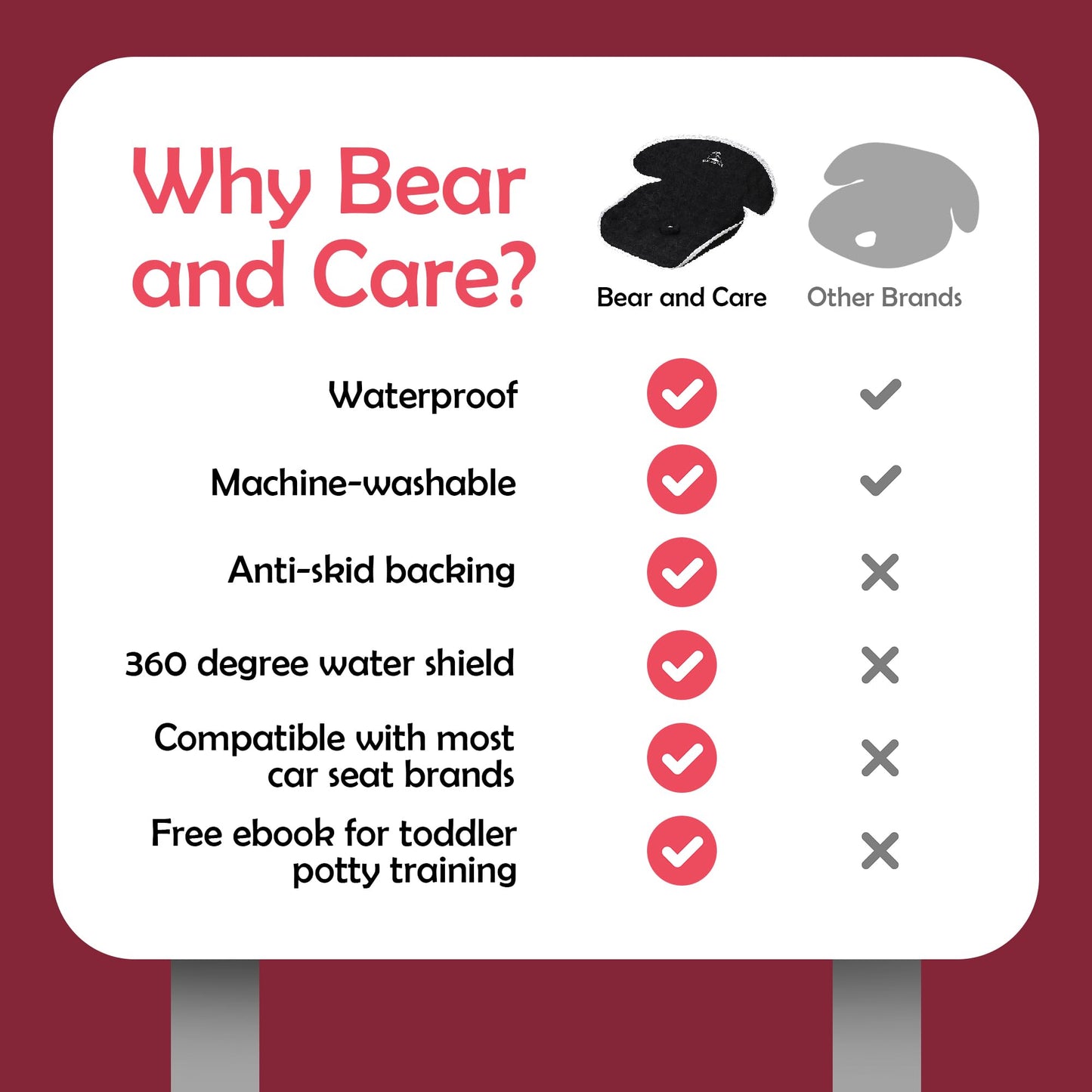 Bear and Care - Piddle Pads - Strollers, Bouncers & Car Seat Pad, Waterproof & Machine-Washable Cover on Car Potty for Toddler, Toilet Training Seat Covers, 4 Count Piddle Pads Carseat Pad (Pack of 1)