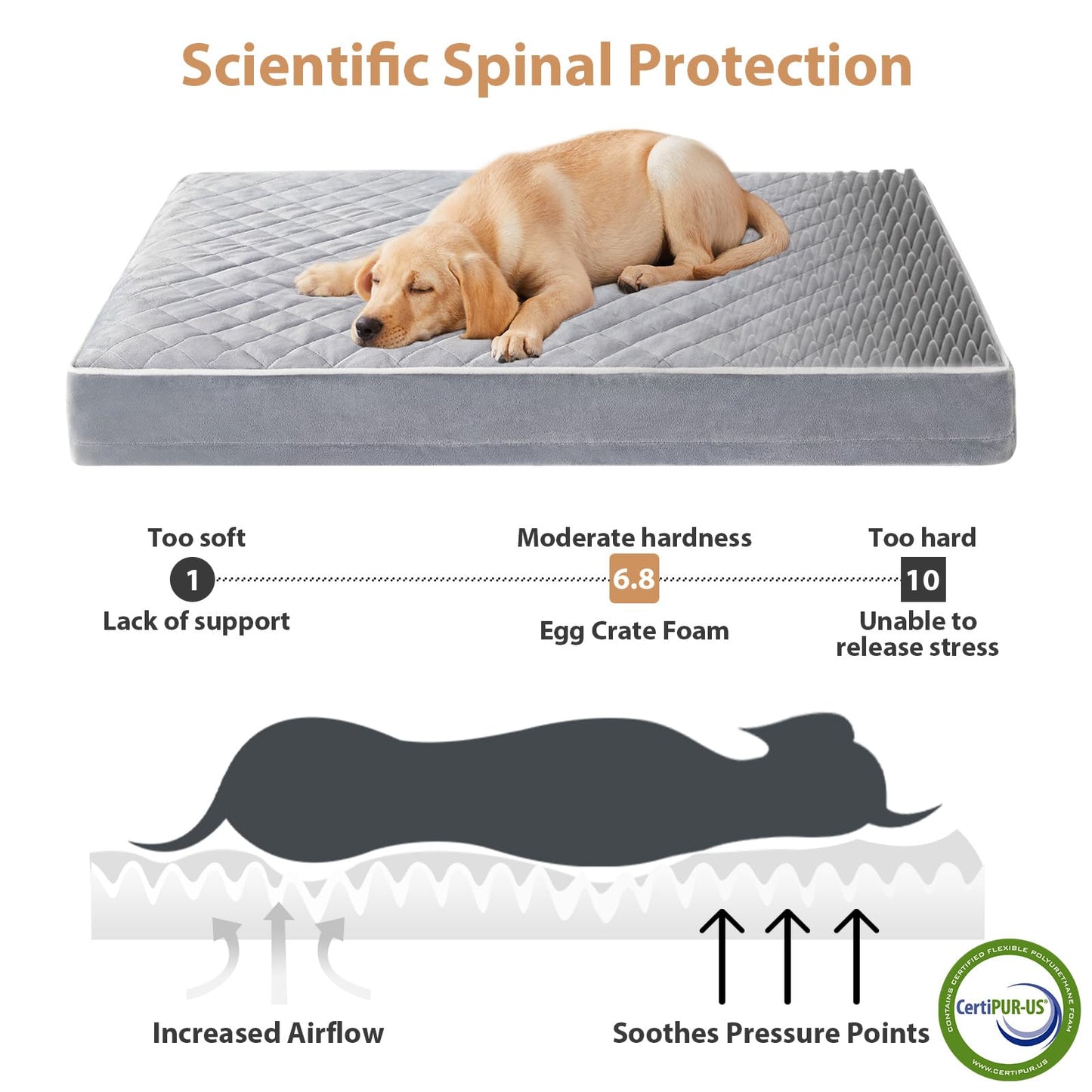 WNPETHOME Orthopedic XL Dog Beds Large Sized Dog, Waterproof Extra Large Dogs Bed with Removable Washable Cover, Multi-Needle Quilting Dogs Crate Bed