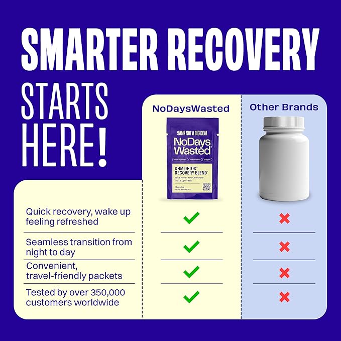 DHM Detox® - No Days Wasted® - New Look - Dihydromyricetin (DHM Supplement), Milk Thistle, Prickly Pear, B Vitamins, Hydration Electrolytes Blend-Take During Evening for Better Next Day and Recovery