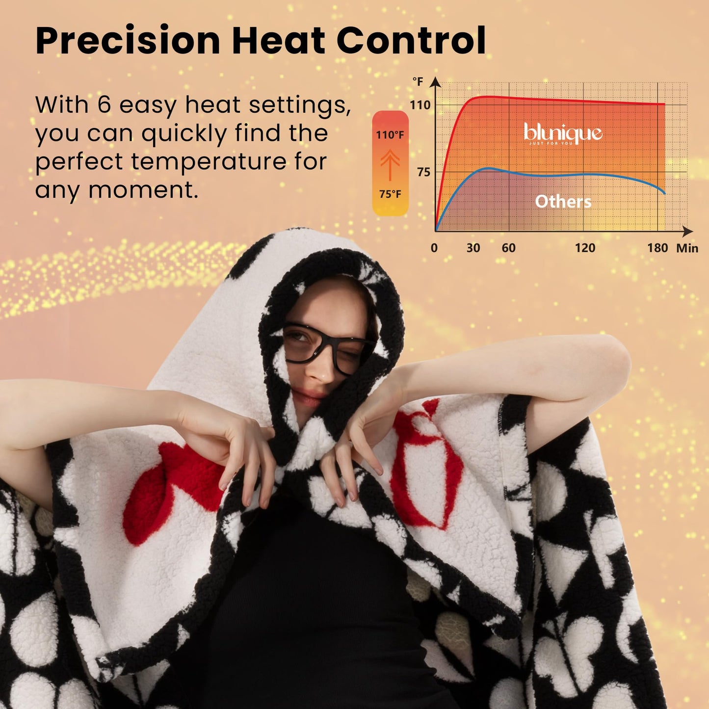 blunique Heated Electric Blanket Throw 50 x 60” Double Sherpa Heating Throw Blanket Reversible Ultra Cozy for Long-Lasting Heat Lock with Smart 6 Heating Setting & 8 Hours Auto Off, Machine Washable