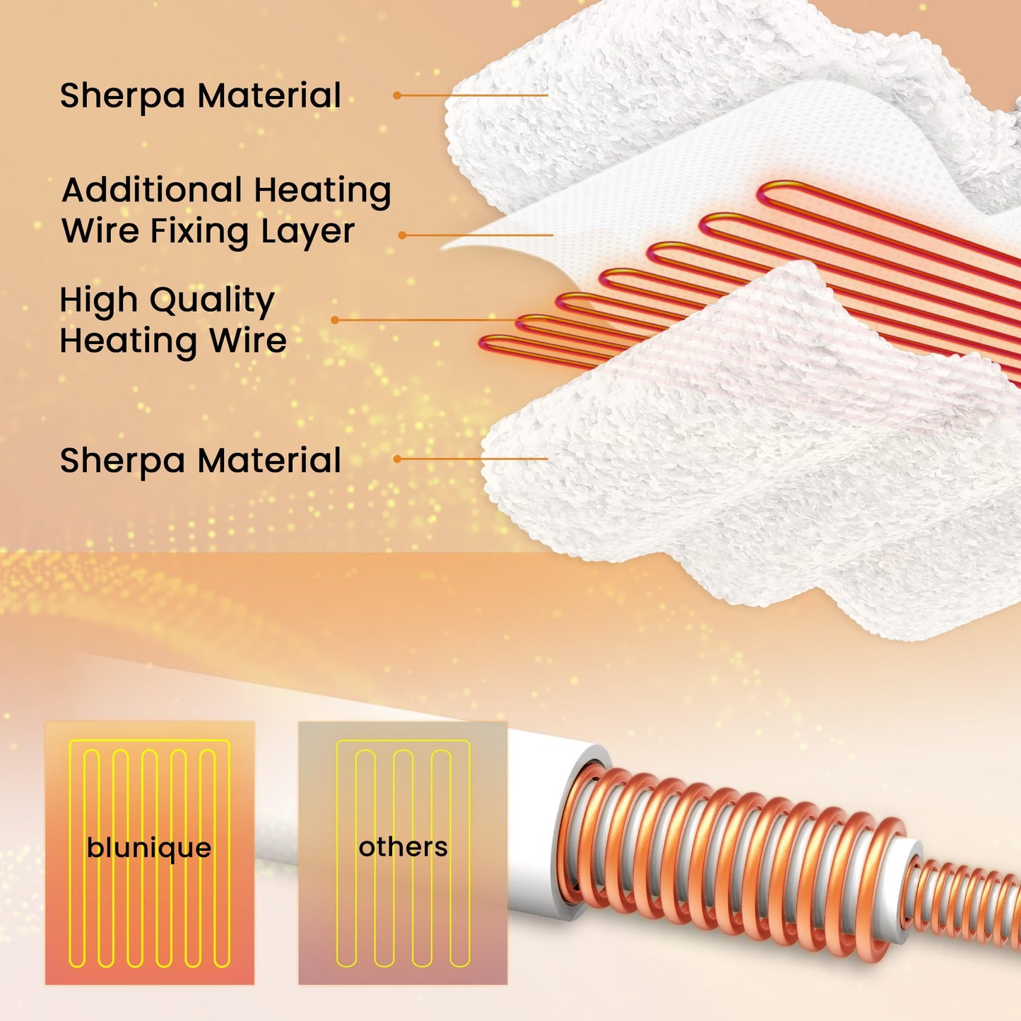 blunique Heated Electric Blanket Throw 50 x 60” Double Sherpa Heating Throw Blanket Reversible Ultra Cozy for Long-Lasting Heat Lock with Smart 6 Heating Setting & 8 Hours Auto Off, Machine Washable