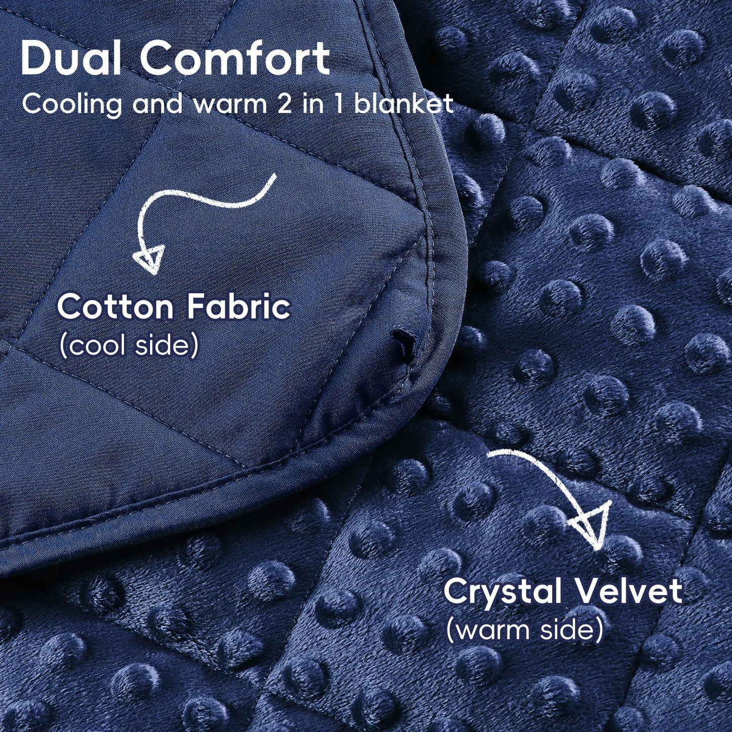 yescool Weighted Blanket Kids 7 lb Blue Cooling Weighted Throw Blanket Minky Plush Heavy Blankets Microfiber Small Blankets Fleece Warm Weighted Comforter, 40 * 60in